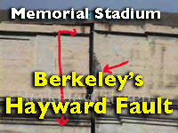 Berkeley's Hayward Fault