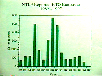 LBNL reported HTO emission from 1982 to 1997